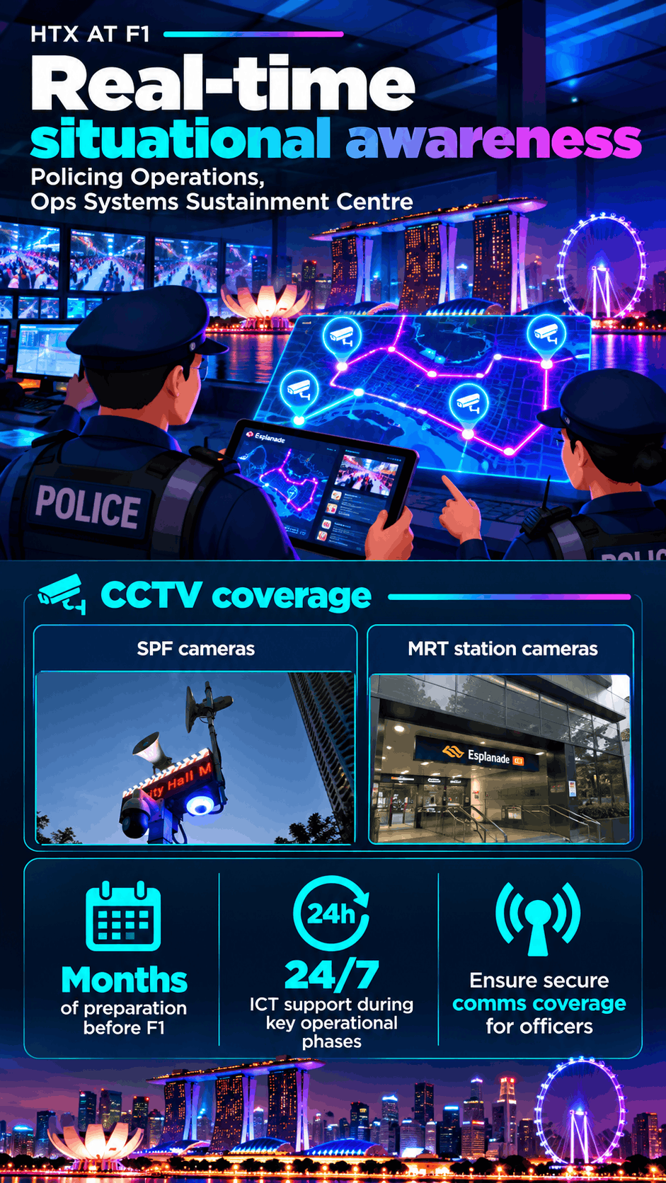 Infographic titled “HTX at F1: Real-time situational awareness” showcasing Ops Systems SC supporting SPF.